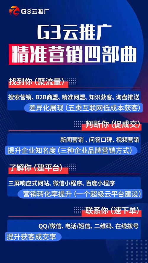 鴻利達(dá)網(wǎng)絡(luò) 搜索引擎排名推廣的快速起效之選