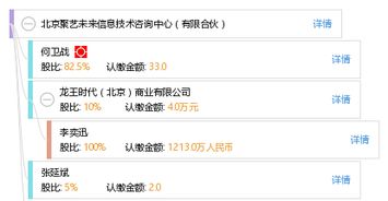 北京聚藝未來信息技術咨詢中心 信息技術咨詢服務領域的有限合伙新星