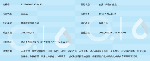 北京新中合商業管理有限公司 信息技術咨詢服務如何助力企業數字化轉型
